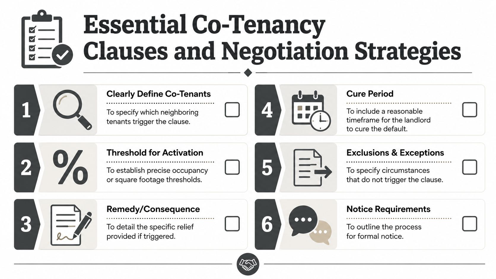 A checklist infographic outlining six essential negotiation strategies for co-tenancy clauses in commercial lease agreements.