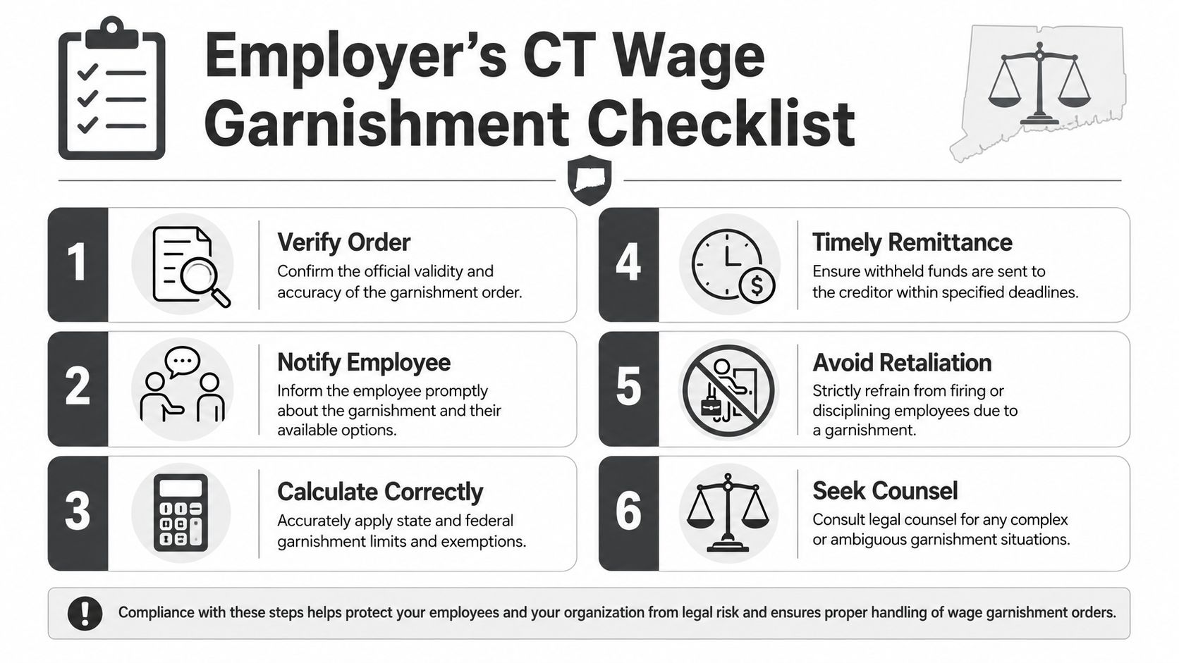 An infographic titled Employer's CT Wage Garnishment Checklist outlining six essential steps for handling payroll garnishments.
