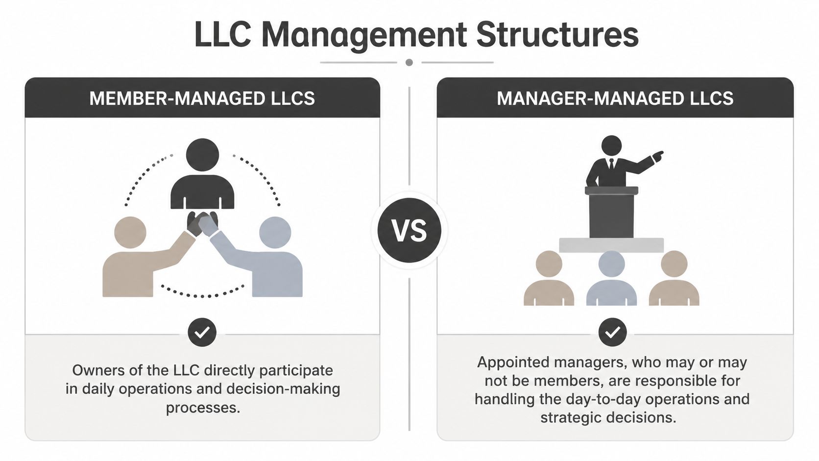 A comparison chart showing the differences between member-managed and manager-managed LLC business structures.