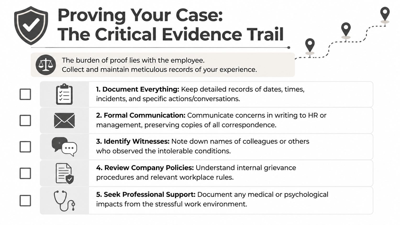 An infographic titled Proving Your Case listing five essential steps for creating a critical evidence trail.
