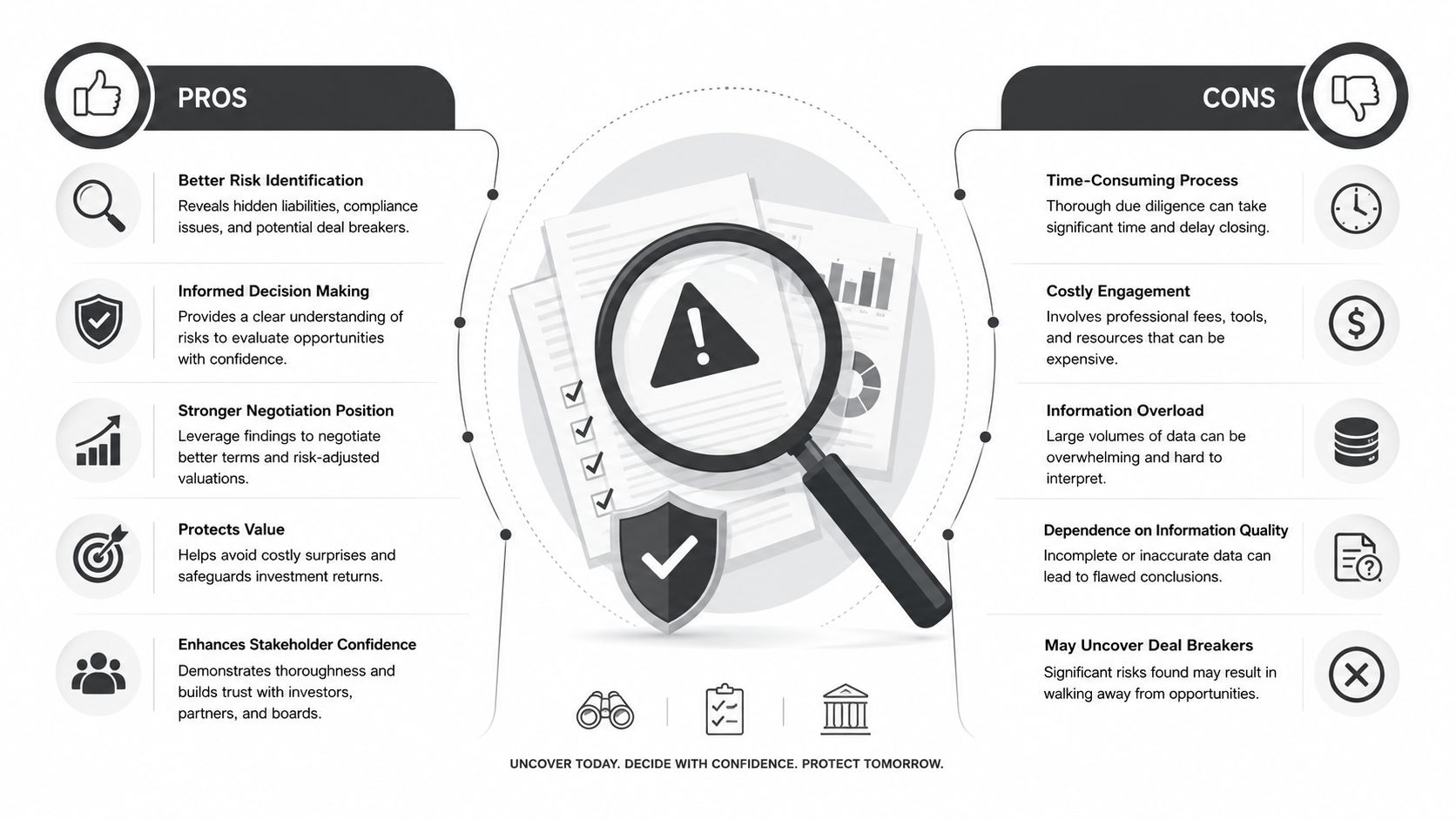 An infographic illustrating the pros and cons of business due diligence for small business acquisition processes.
