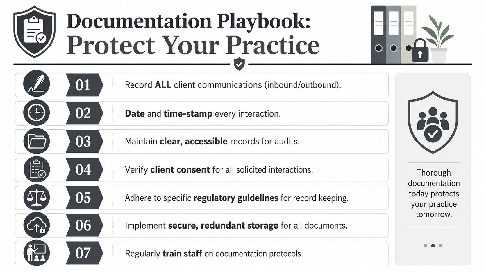 A professional infographic titled Documentation Playbook listing seven key steps for ensuring secure practice record-keeping.