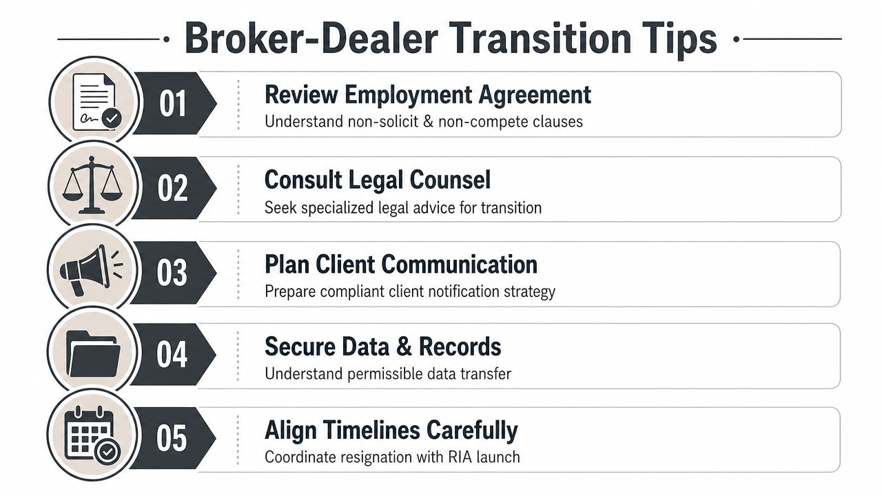 A list of five essential tips for financial advisors planning a broker-dealer transition to an RIA.