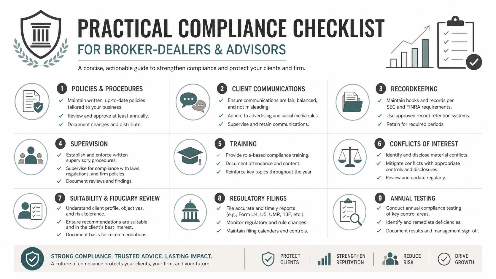 A structured checklist outlining nine essential compliance steps for broker-dealers and financial investment advisors.