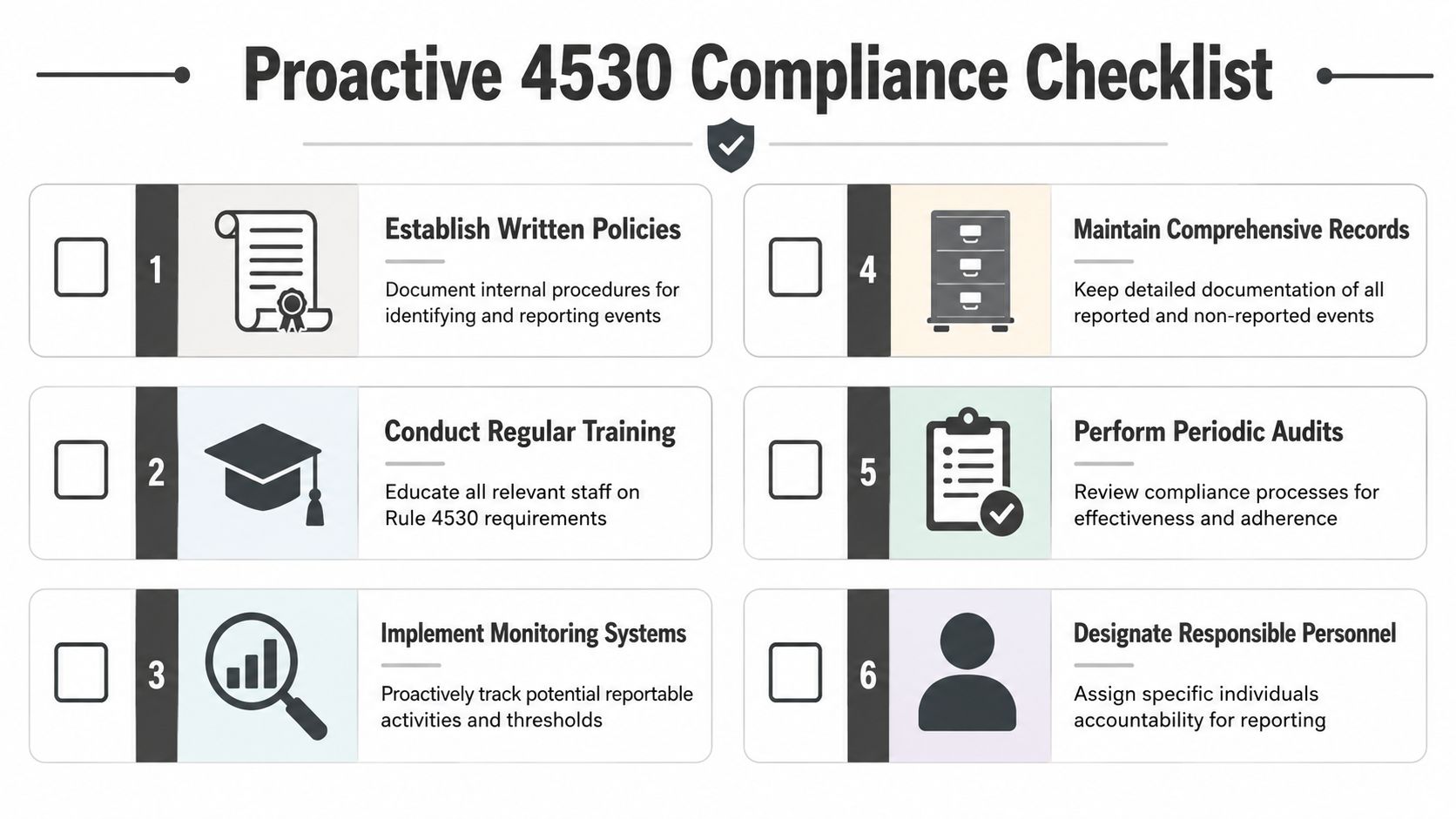 A checklist infographic titled Proactive 4530 Compliance Checklist outlining six steps for regulatory compliance reporting.