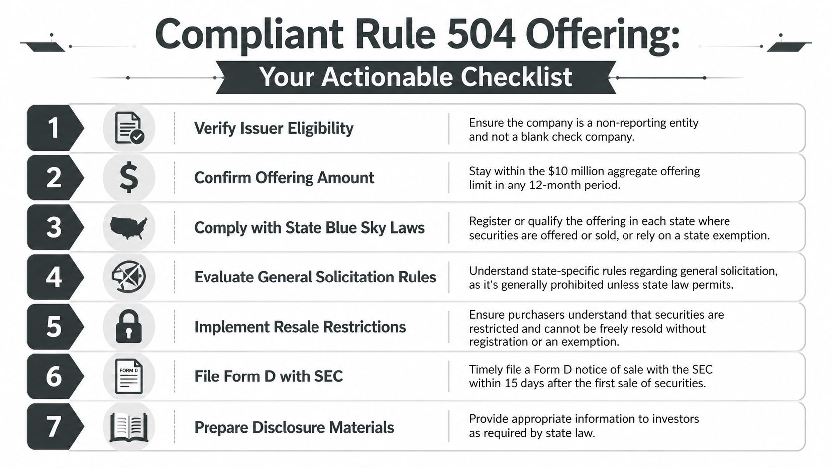 A checklist outlining seven essential steps for complying with SEC Rule 504 offering requirements for businesses.