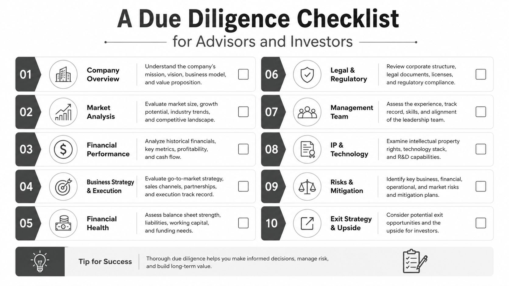 A due diligence checklist for advisors and investors showing ten essential business assessment steps for evaluation.