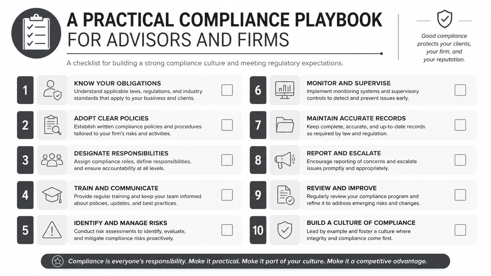 An infographic checklist for financial advisors and firms outlining ten practical steps to build a compliance culture.