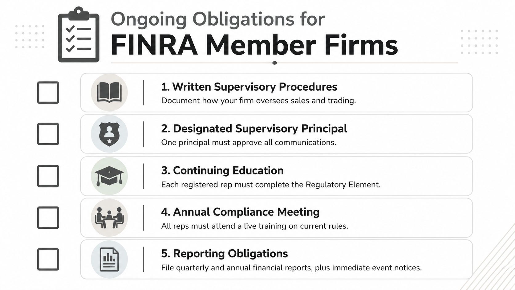 A checklist infographic outlining ongoing supervisory, reporting, and continuing education obligations for licensed professionals.