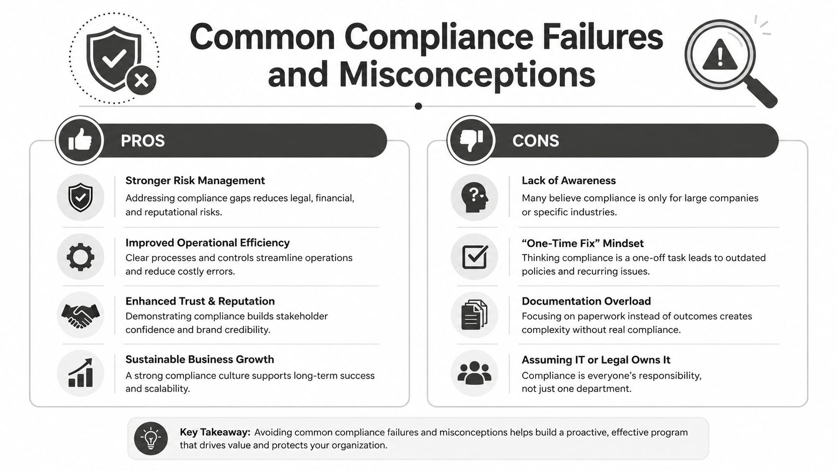 An infographic titled Common Compliance Failures and Misconceptions outlining the benefits and common pitfalls of compliance.