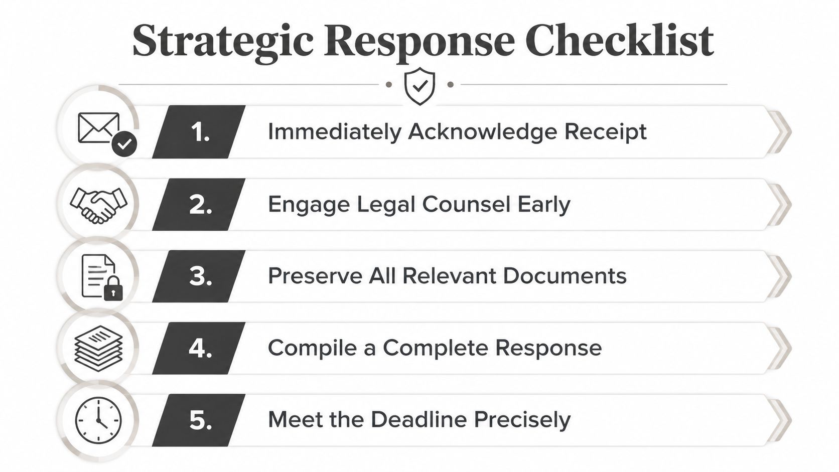 A five-step strategic response checklist infographic for legal situations featuring icons for communication, law, documentation, and deadlines.