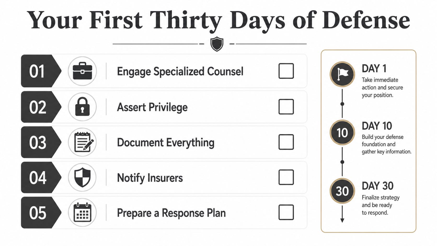 A checklist infographic titled Your First Thirty Days of Defense outlining legal preparation steps.