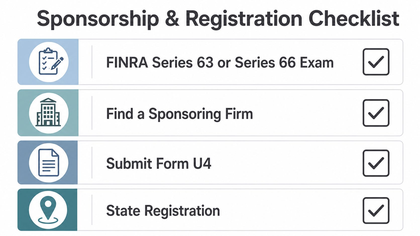A four-step checklist for professional financial licensing, including exams, firm sponsorship, Form U4, and state registration.