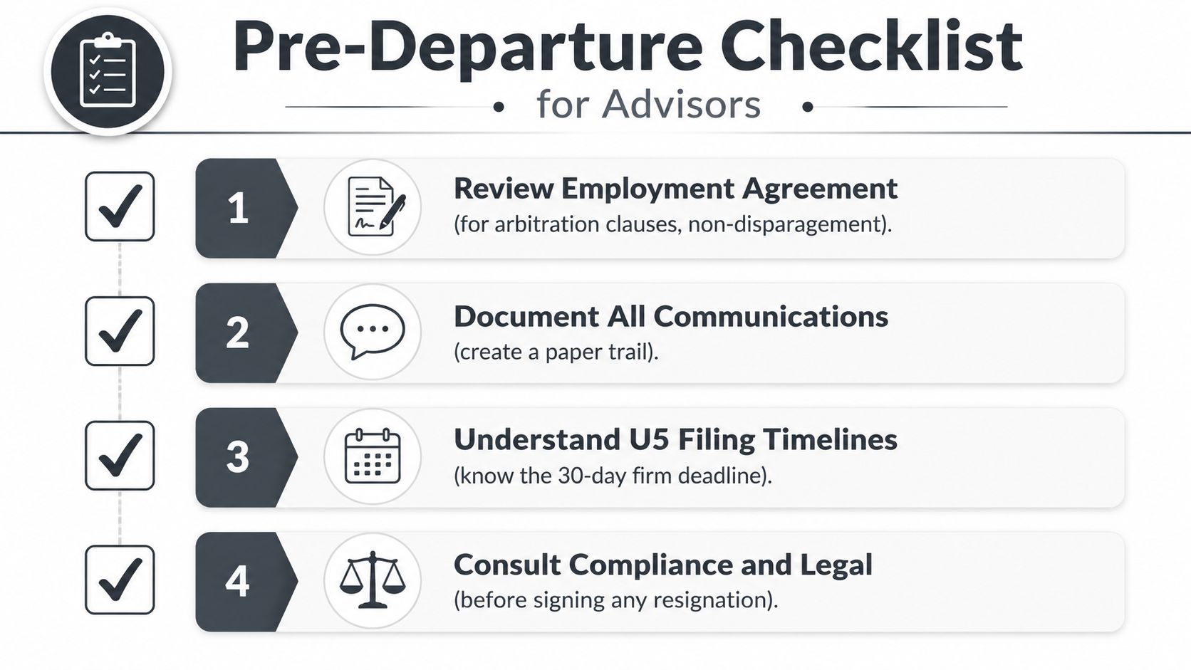 A four-step pre-departure checklist for financial advisors regarding employment agreements, documentation, U5 filings, and legal consultation.