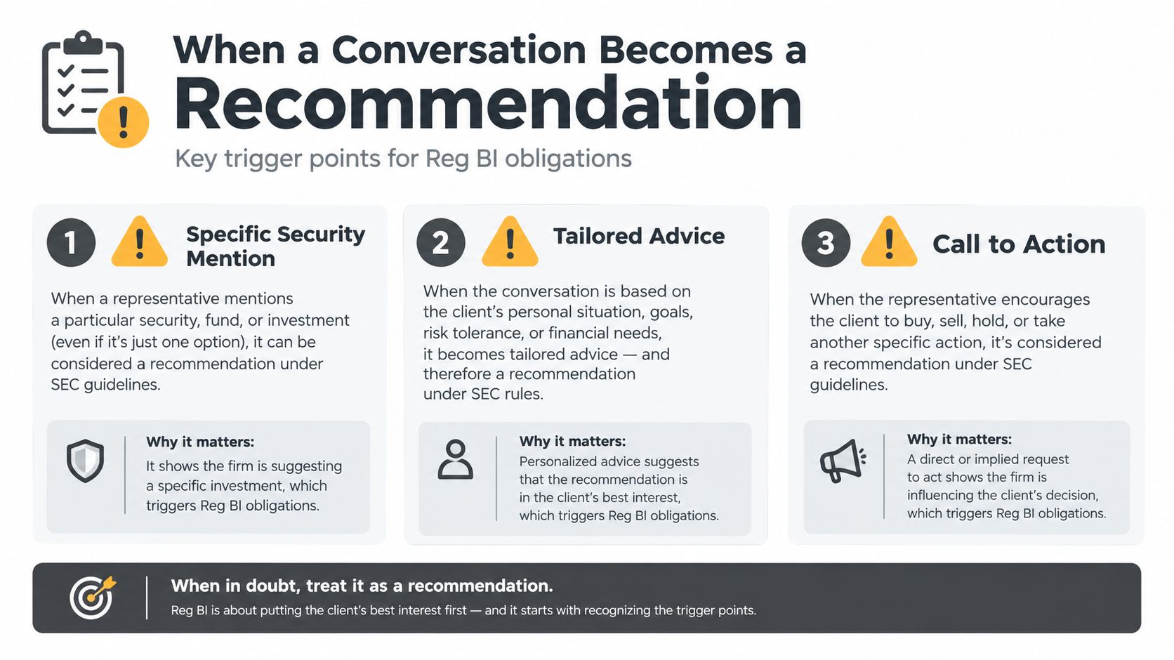 An infographic titled When a Conversation Becomes a Recommendation, outlining three key trigger points for Reg BI obligations.