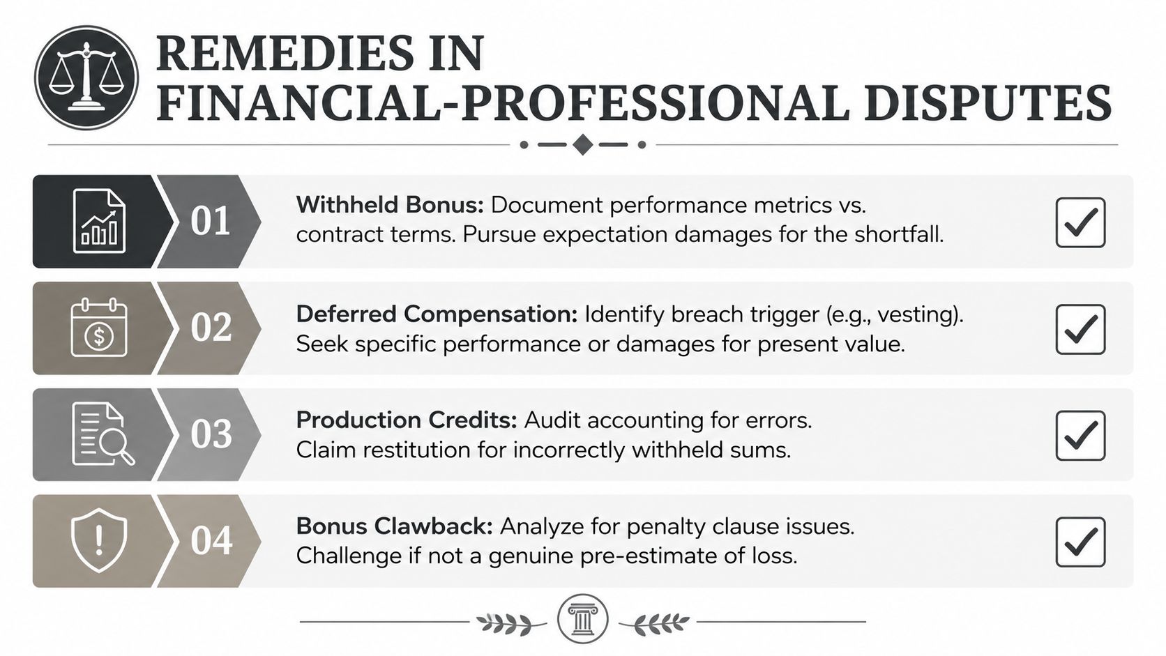 A list describing four remedies for financial-professional disputes, including withheld bonuses, deferred compensation, production credits, and bonus clawbacks.