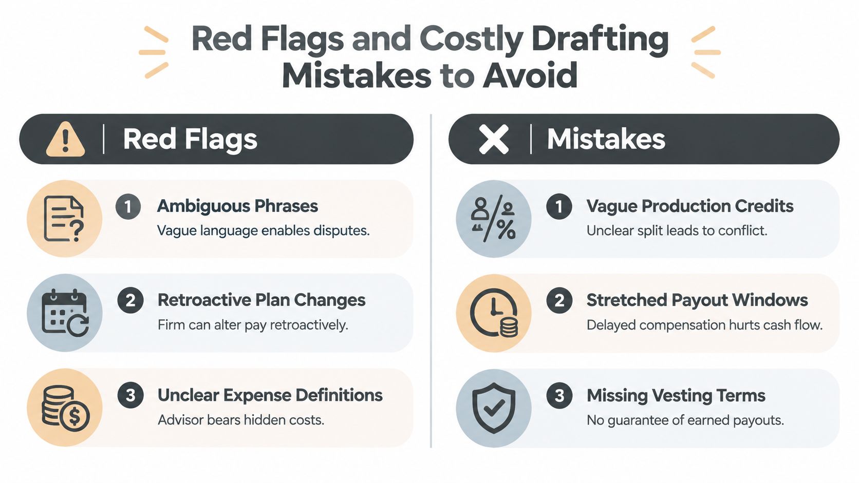 A infographic chart illustrating common red flags and drafting mistakes to avoid in broker compensation agreements.