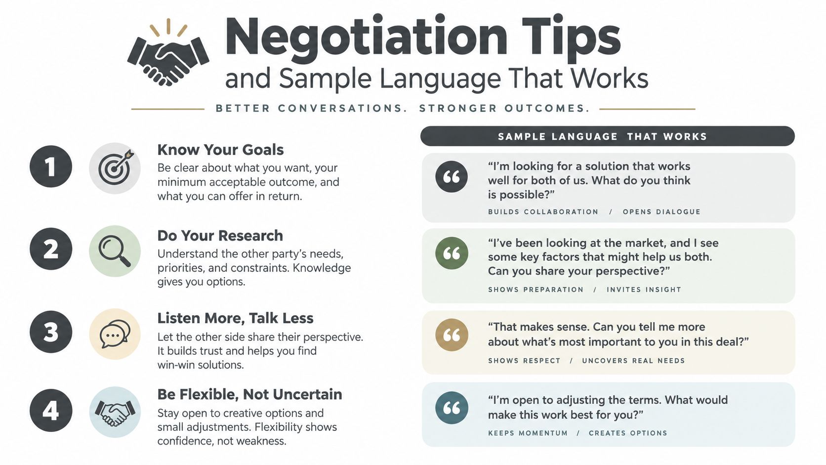 A professional infographic titled Negotiation Tips offering actionable advice and sample scripts for successful business conversations.