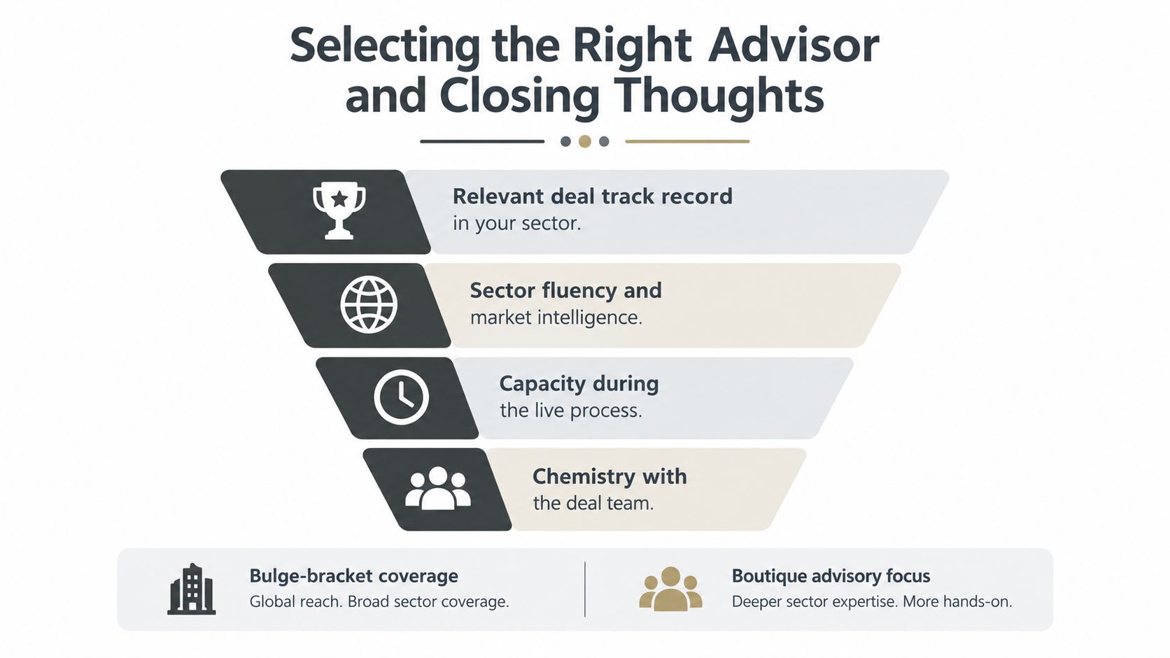 A funnel infographic outlining key criteria for choosing financial advisors for mergers and acquisitions.