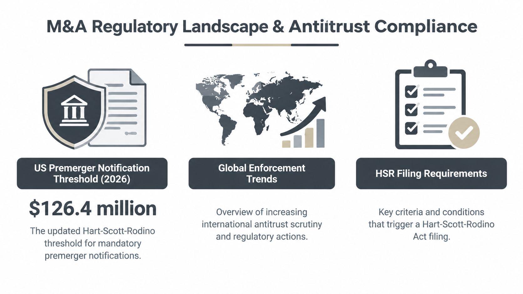 An infographic detailing M&A regulatory landscape, including the 2026 US premerger notification threshold and global antitrust trends.