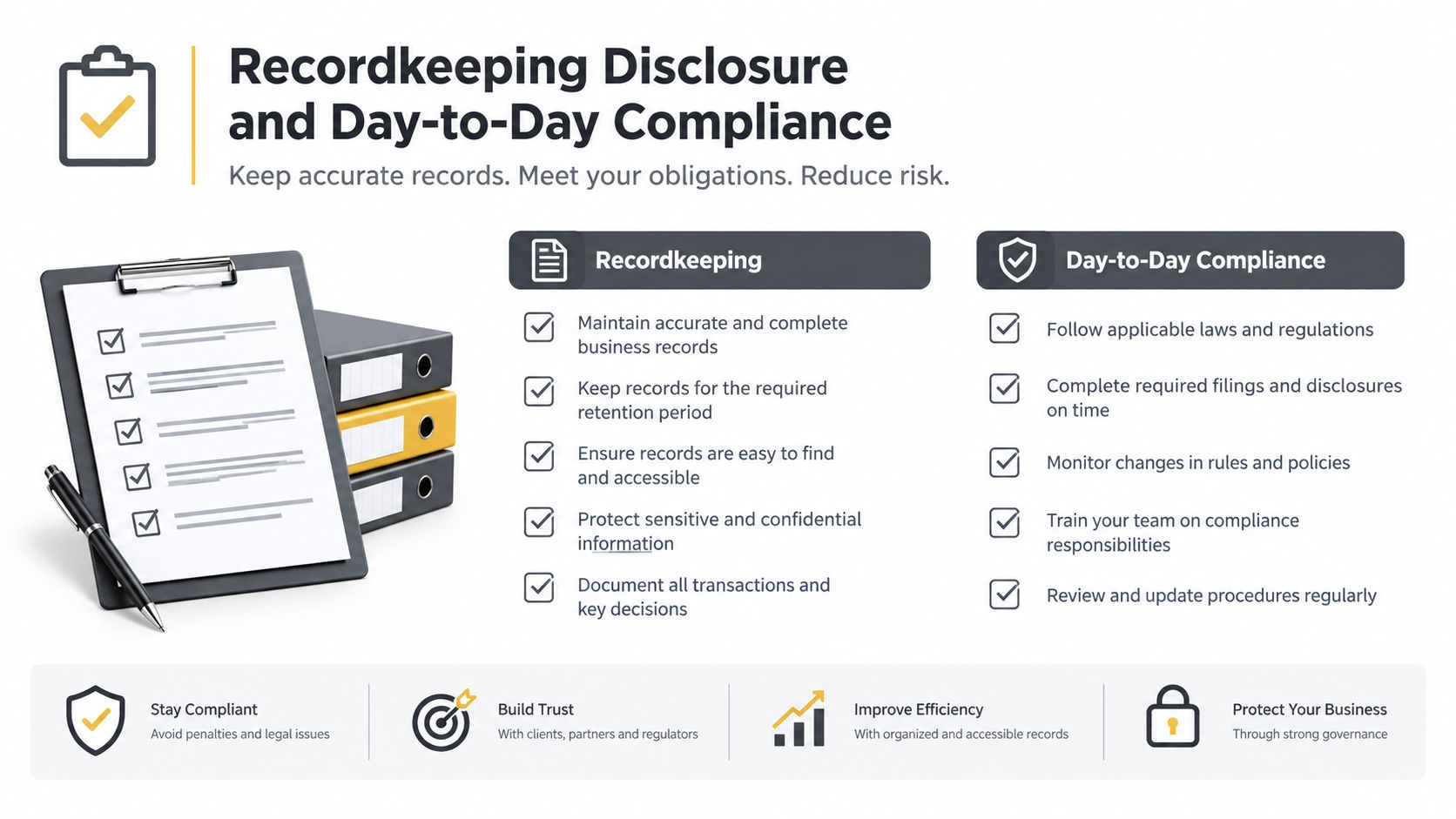 A professional infographic outlining best practices for business recordkeeping, regulatory compliance, and protecting organizational governance.