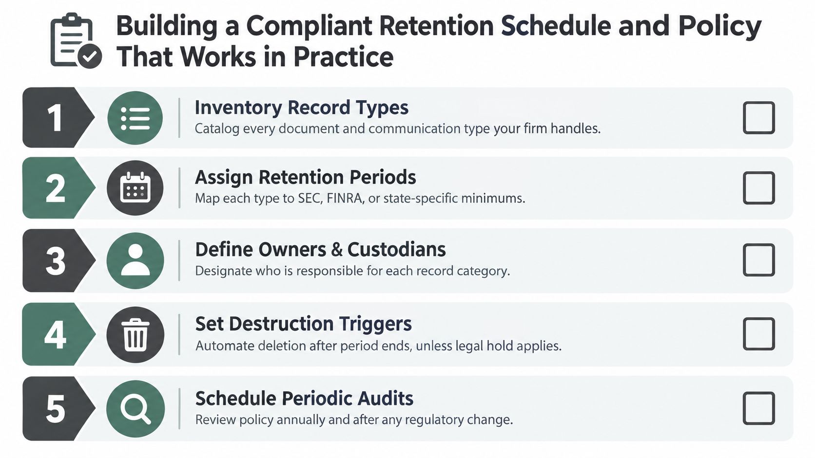 A checklist infographic outlining five essential steps for building a compliant record retention schedule and policy.