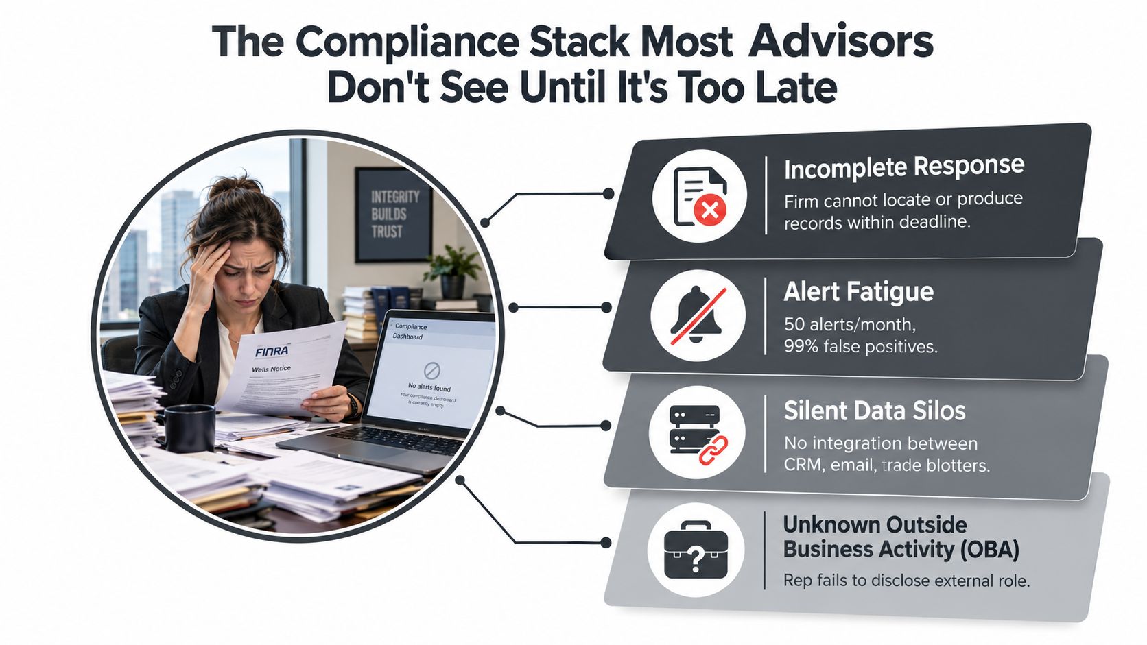 Stressed financial advisor looking at FINRA document, illustrating common compliance pitfalls like data silos and alert fatigue.