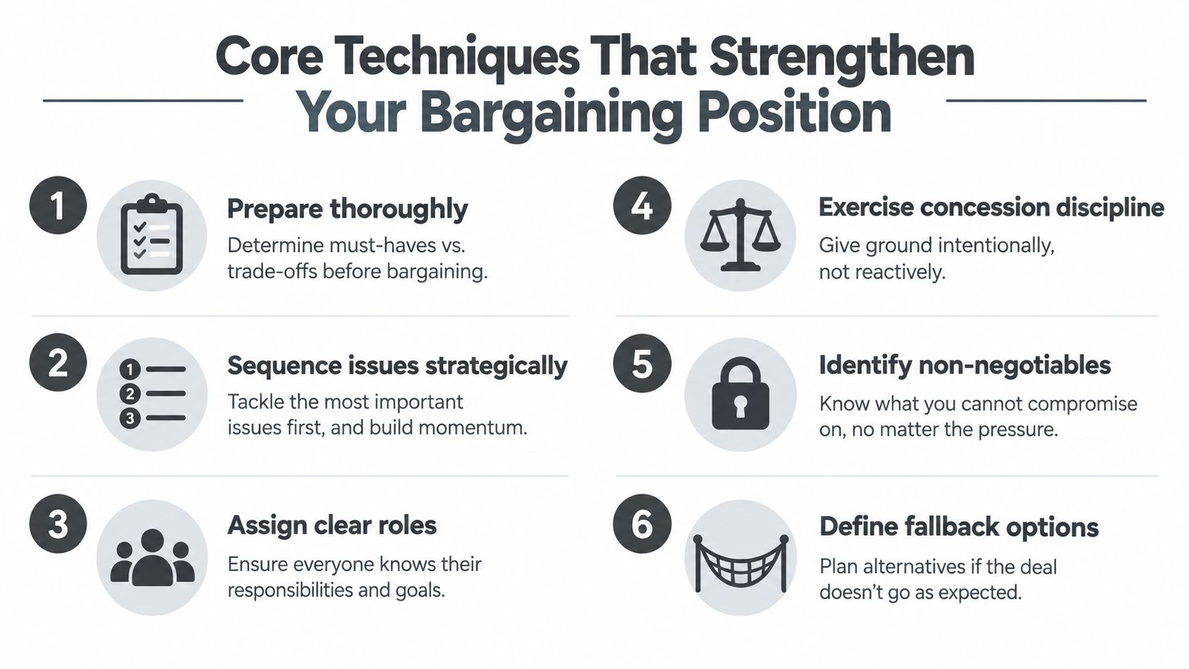 A list of six core techniques to strengthen your bargaining and contract negotiation position in business.