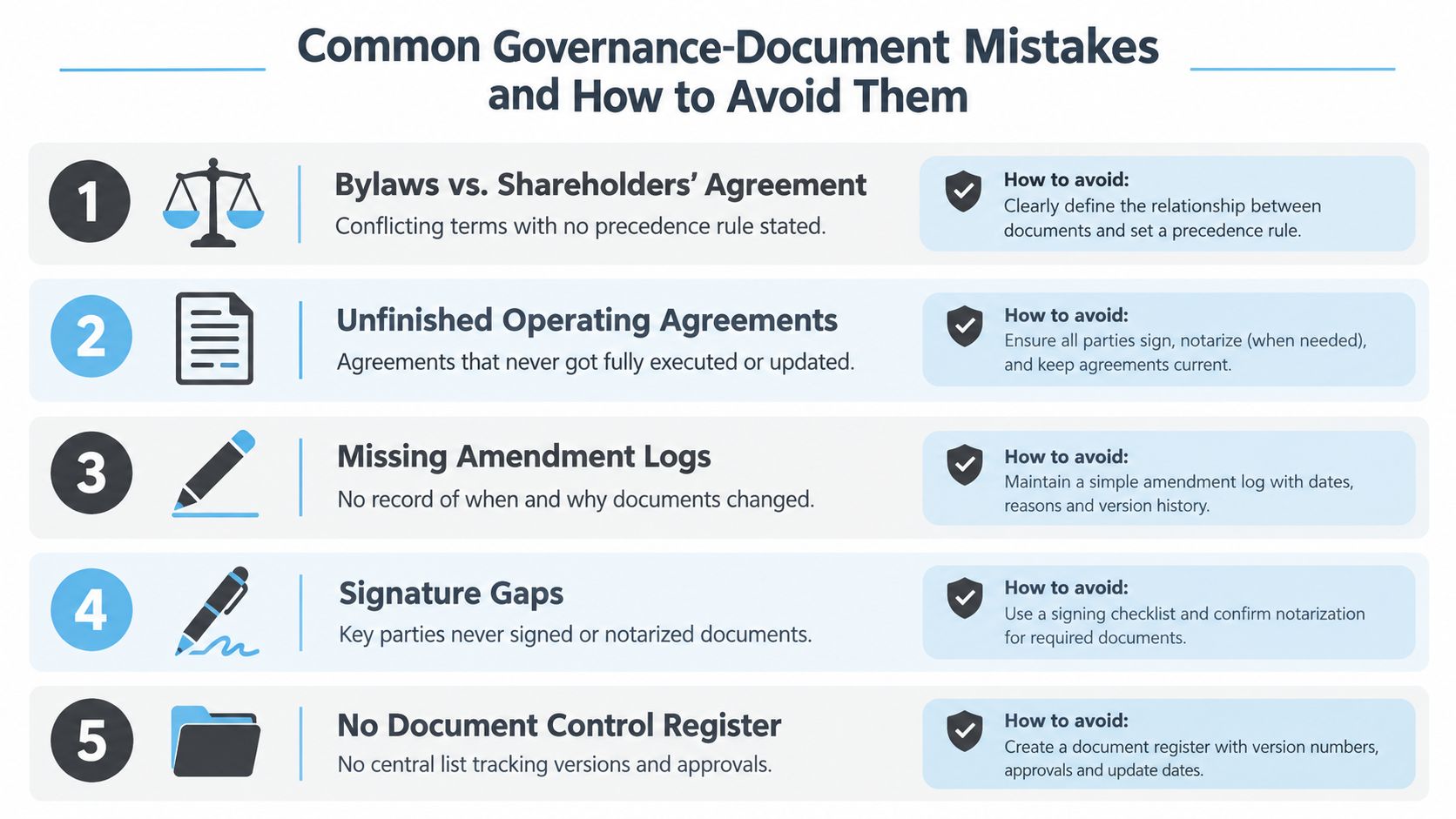 An infographic titled Common Governance-Document Mistakes and How to Avoid Them listing five corporate compliance errors.