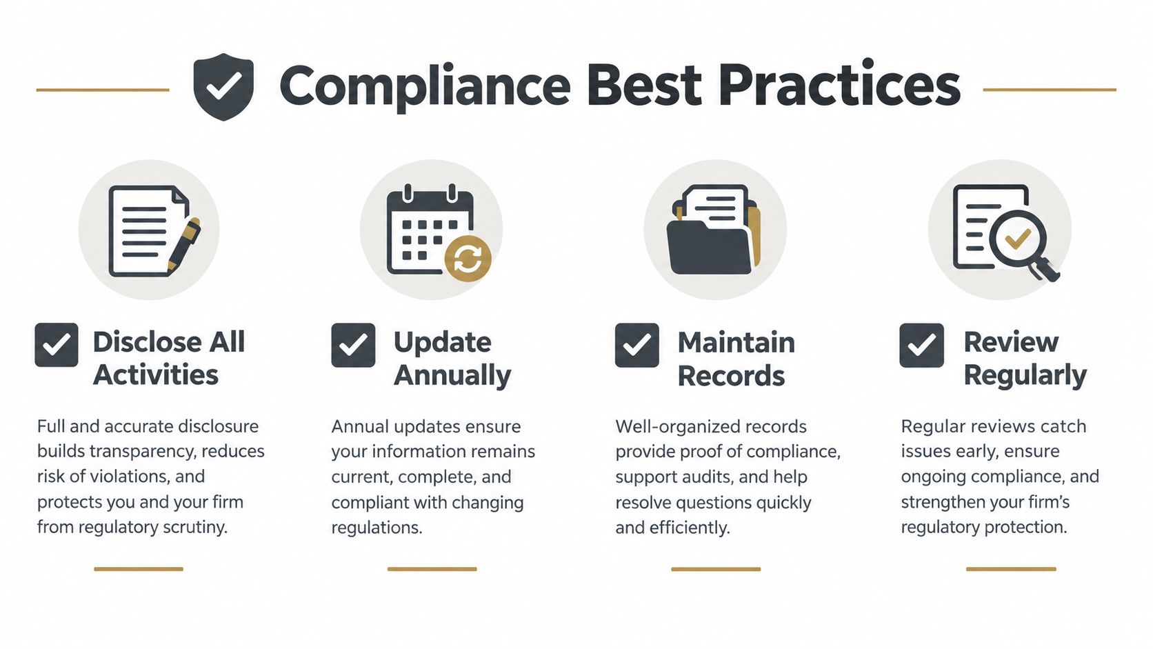 An infographic titled Compliance Best Practices listing four key strategies including disclosing activities, updating annually, maintaining records, and reviewing regularly.